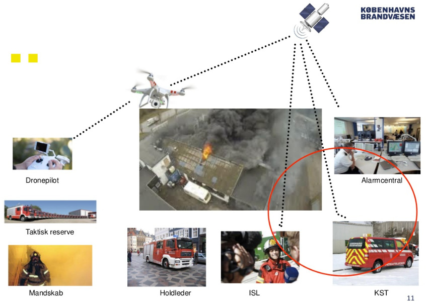 Smart City_Ambulance Drone Mission