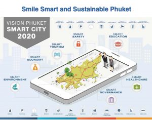 smart city phuket