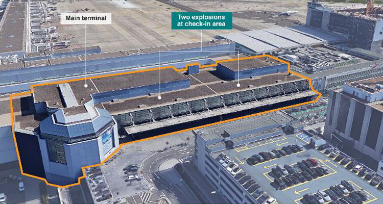 Airport Security Technology (เทคโนโลยีความปลอดภัยสนามบิน)