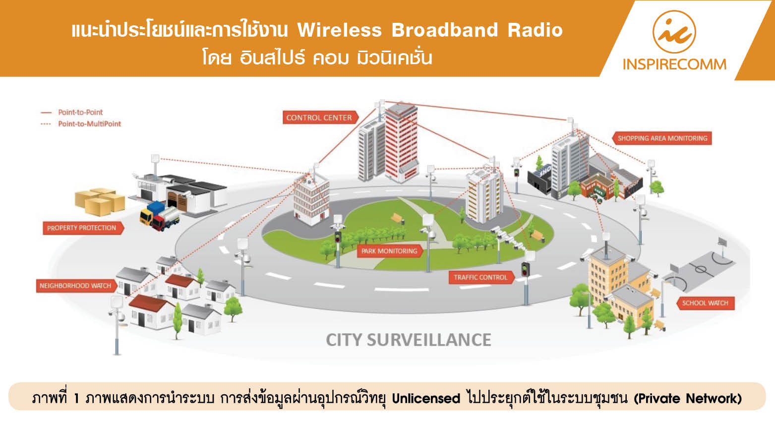 แนะนำประโยชน์และการใช้งาน Wireless Broadband Radio  โดย อินสไปร์ คอม มิวนิเคชั่น