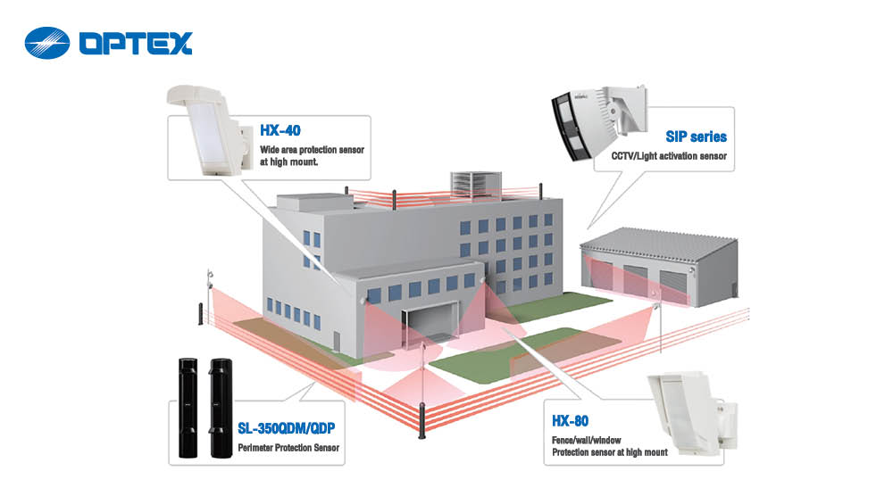 เทคโนโลยี “Hybrid PIDS” (Perimeter Intrusion Detection System)