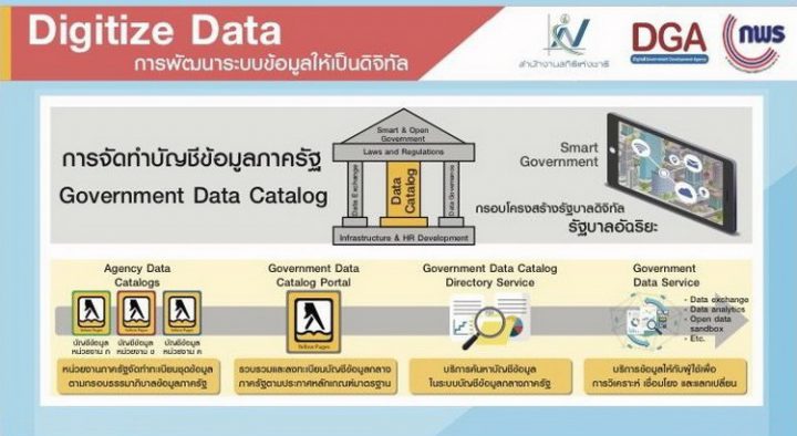 ยกระดับข้อมูลภาครัฐ ด้วย Government Data Catalog